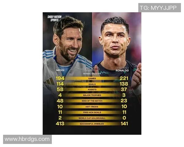 足球巨星绰号背后的故事揭秘 从梅西的球王到C罗的绝对王者